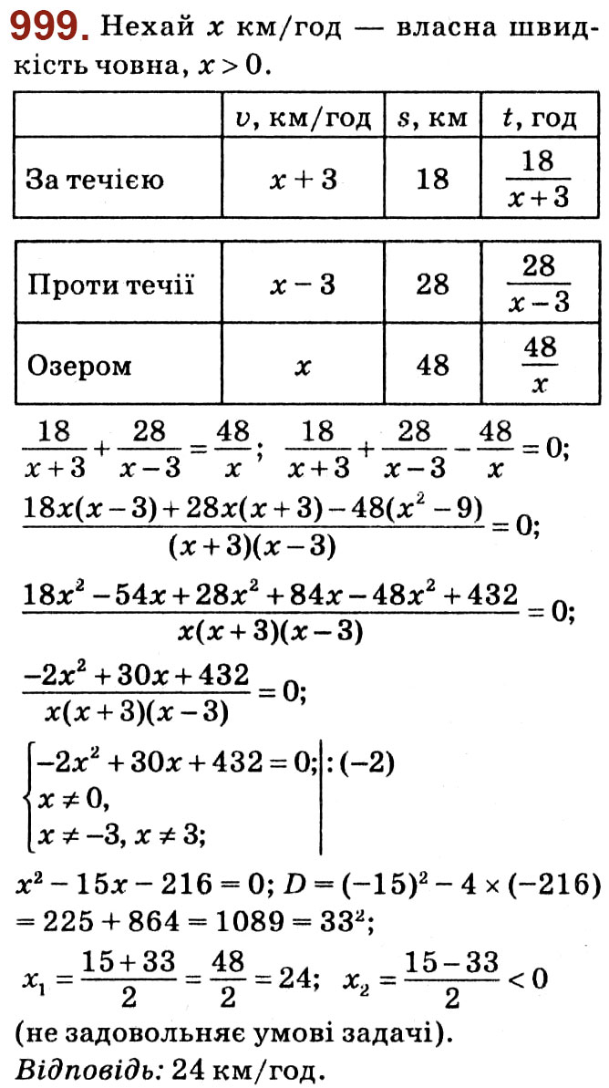 Завдання № 999 - Розділ 3. Квадратні рівняння - ГДЗ Алгебра 8 клас О.С. Істер 2021 