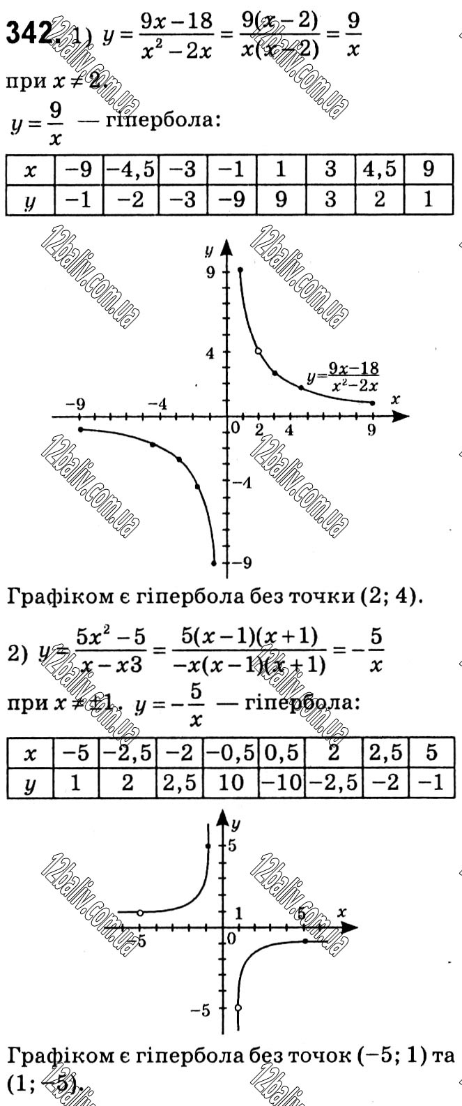 Завдання № 342 - § 1. Раціональні вирази - ГДЗ Алгебра 8 клас А.Г. Мерзляк, В.Б. Полонський, M.С. Якір 2021 