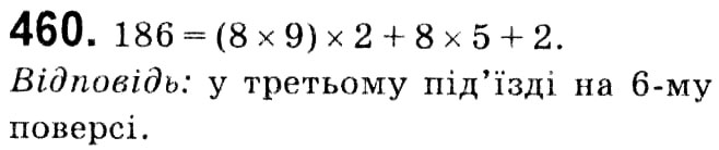 Завдання № 460 - § 2. Квадратні корені. Дійсні числа - ГДЗ Алгебра 8 клас А.Г. Мерзляк, В.Б. Полонський, M.С. Якір 2021 