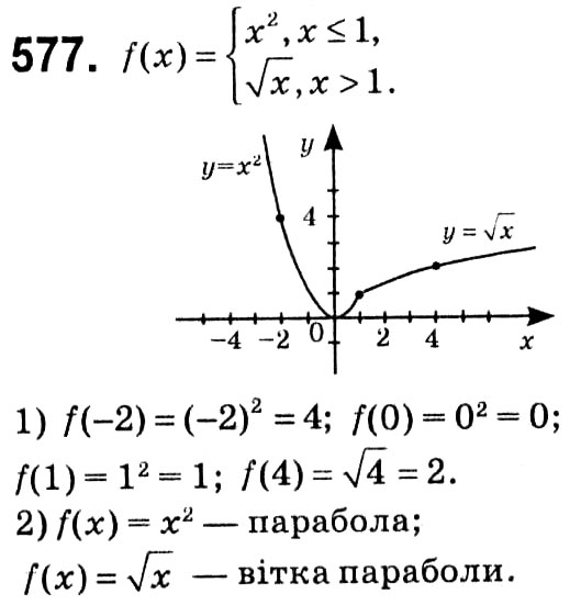 Завдання № 577 - § 2. Квадратні корені. Дійсні числа - ГДЗ Алгебра 8 клас А.Г. Мерзляк, В.Б. Полонський, M.С. Якір 2021 