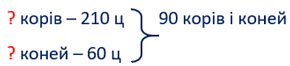 Завдання № 286 - Множення багатоцифрового числа на двоцифрове - ЧАСТИНА 2 - ГДЗ Математика 4 клас М. В. Козак, О. П. Корчевська 2021 - Частина 1,2