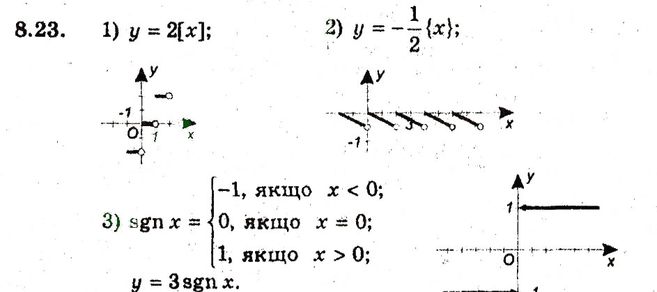 Завдання № 23 - 8. Як побудувати графіки функцій у - kf (х), у - f (кх), якщо відомо графік функції у - f (х) - ГДЗ Алгебра 9 клас А.Г. Мерзляк, В.Б. Полонський, М.С. Якір 2009 - Поглиблений рівень вивчення