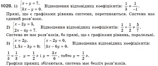 Завдання № 1028 - § 27. Система двох лінійних рівнянь з двома змінними та її розв'язок. Розв'язування систем лінійних рівнянь з двома змінними графічним способом (Уроки 71, 72) - ГДЗ Алгебра 7 клас О.С. Істер 2007