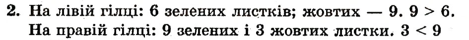 Завдання № 2 - сторінка 35 - ГДЗ Математика 1 клас М.В. Богданович, Г.П. Лишенко 2012