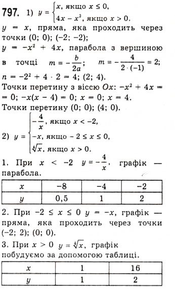 Завдання № 797 - Рівняння sinx=b - ГДЗ Алгебра 10 клас А.Г. Мерзляк, Д.А. Номіровський, В.Б. Полонський, М.С. Якір 2010 - Академічний рівень