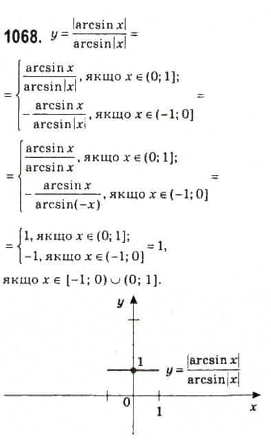 Завдання № 1068 - 49. Функції у = аrссов х і у = arcsin х - ГДЗ Алгебра 10 клас А.Г. Мерзляк, Д.А. Номіровський, В.Б. Полонський, М.С. Якір 2010 - Профільний рівень