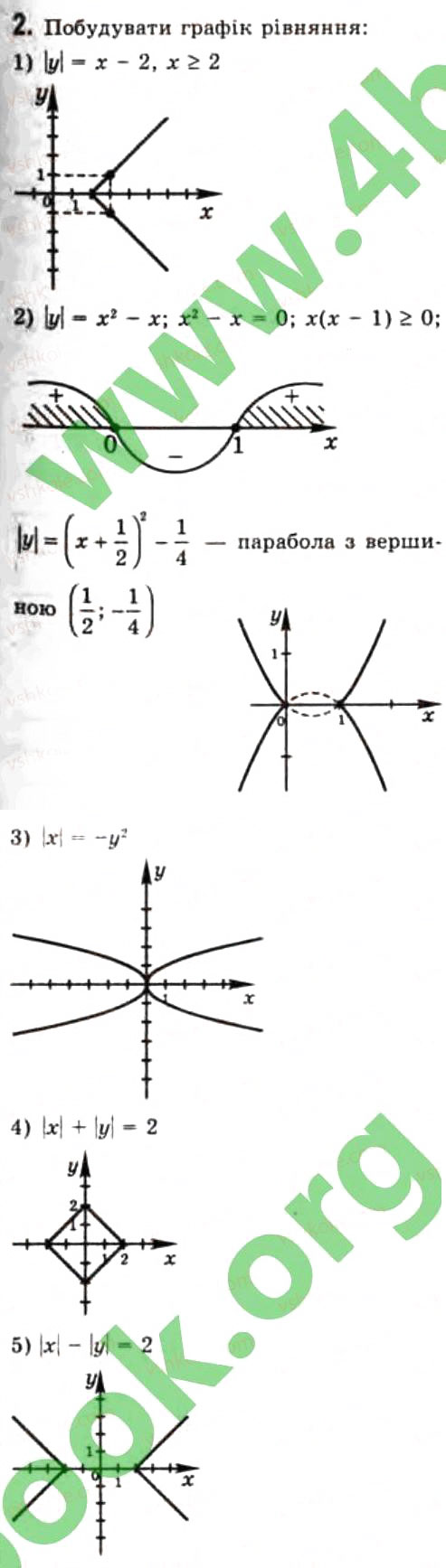 Завдання № 2 - § 7. Графіки рівнянь та нерівностей з двома змінними - ГДЗ Алгебра 10 клас Є.П. Нелін 2010 - Профільний рівень