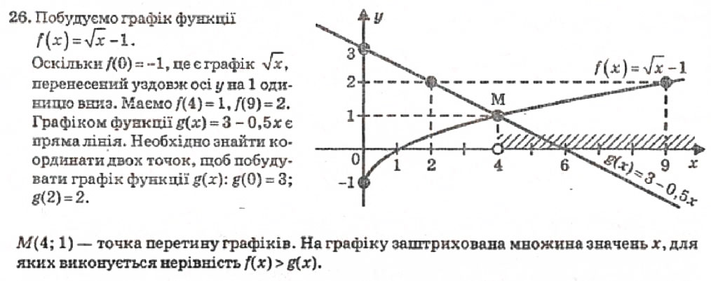 Завдання № 26 - Розділ 1. Тригонометричні функції - ГДЗ Алгебра 10 клас В.Р. Кравчук 2010 - Академічний рівень