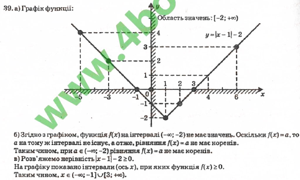 Завдання № 39 - Розділ 1. Тригонометричні функції - ГДЗ Алгебра 10 клас В.Р. Кравчук 2010 - Академічний рівень