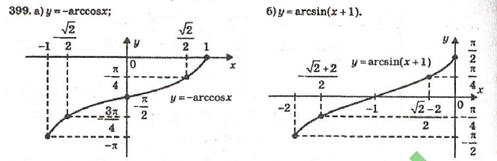 Завдання № 399 - Розділ 3. Тригонометричні рівняння і нерівності - ГДЗ Алгебра 10 клас В.Р. Кравчук 2010 - Академічний рівень