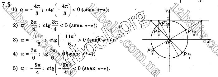 Завдання № 7.5 - § 7. Тригонометричні функції кута і числового аргумента - ГДЗ Математика 10 клас Є.П.Нелін 2018 - Рівень стандарту