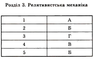 Завдання № 3 - Тестові завдання - ГДЗ Фізика 10 клас В.Д. Сиротюк, В.І. Баштовий 2010 - Рівень стандарту