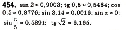 Завдання № 454 - § 11. Тригонометричні функції числового аргументу - ГДЗ Математика 10 клас Г.П. Бевз, В.Г. Бевз 2011 - Рівень стандарту