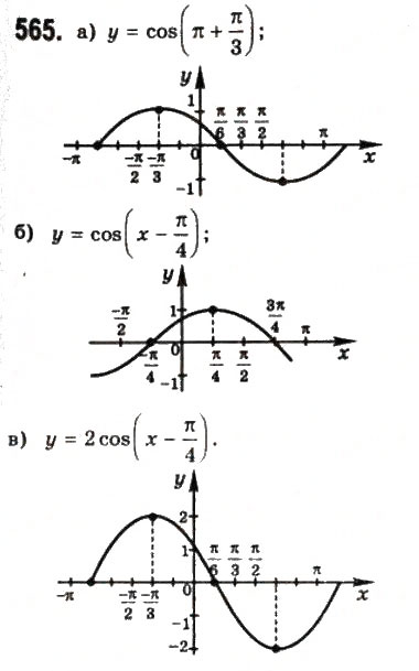 Завдання № 565 - § 15. Періодичні функції і гармонічні коливання - ГДЗ Математика 10 клас Г.П. Бевз, В.Г. Бевз 2011 - Рівень стандарту