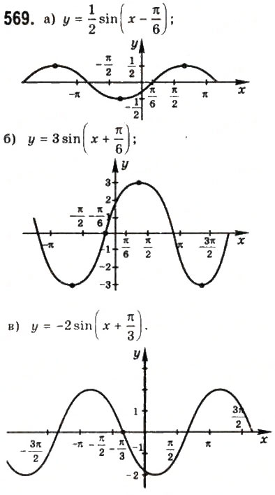 Завдання № 569 - § 15. Періодичні функції і гармонічні коливання - ГДЗ Математика 10 клас Г.П. Бевз, В.Г. Бевз 2011 - Рівень стандарту