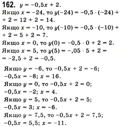 Завдання № 162 - § 4. Числові функції - ГДЗ Математика 10 клас Г.П. Бевз, В.Г. Бевз 2011 - Рівень стандарту