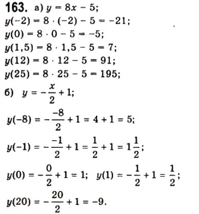 Завдання № 163 - § 4. Числові функції - ГДЗ Математика 10 клас Г.П. Бевз, В.Г. Бевз 2011 - Рівень стандарту