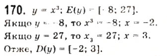 Завдання № 170 - § 4. Числові функції - ГДЗ Математика 10 клас Г.П. Бевз, В.Г. Бевз 2011 - Рівень стандарту
