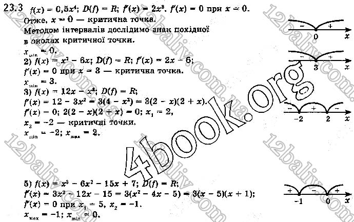 Завдання № 23.3 - 23. Точки екстремуму функції - ГДЗ Математика 10 клас ...