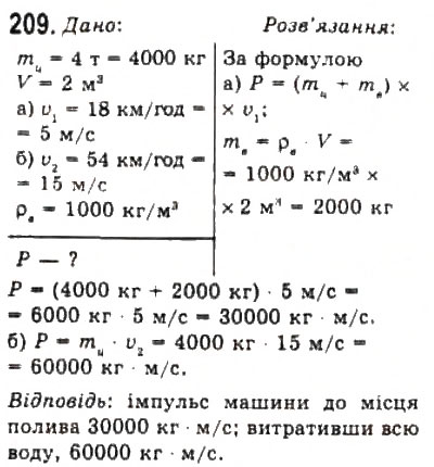 Завдання № 209 - Розділ 2. ДИНАМІКА - ГДЗ Фізика 10 клас В.Д. Сиротюк, В.І. Баштовий 2010 - Рівень стандарту
