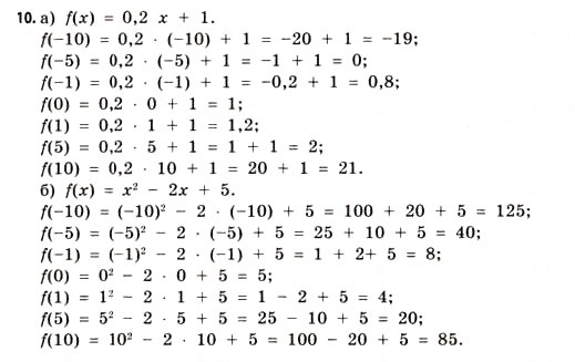 Завдання № 10 - § 1. Функції та їх основні властивості - ГДЗ Математика 11 клас Г.П. Бевз, В.Г. Бевз 2011 - Рівень стандарту