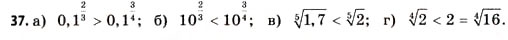Завдання № 37 - § 1. Функції та їх основні властивості - ГДЗ Математика 11 клас Г.П. Бевз, В.Г. Бевз 2011 - Рівень стандарту