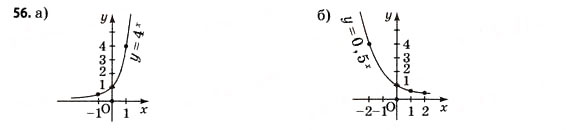 Завдання № 56 - § 2. Степеневі та показникові функції - ГДЗ Математика 11 клас Г.П. Бевз, В.Г. Бевз 2011 - Рівень стандарту