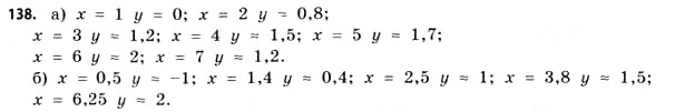 Завдання № 138 - § 4. Логарифми та логарифмічні функції - ГДЗ Математика 11 клас Г.П. Бевз, В.Г. Бевз 2011 - Рівень стандарту
