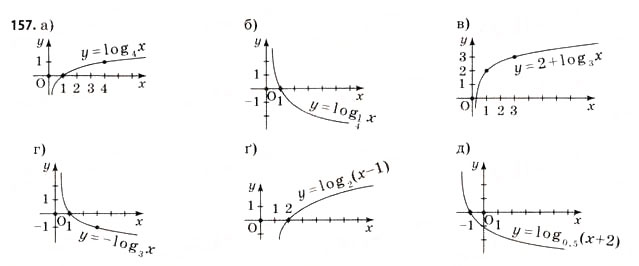 Завдання № 157 - § 4. Логарифми та логарифмічні функції - ГДЗ Математика 11 клас Г.П. Бевз, В.Г. Бевз 2011 - Рівень стандарту