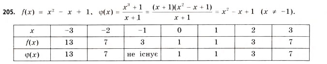 Завдання № 205 - § 6. Границя функції - ГДЗ Математика 11 клас Г.П. Бевз, В.Г. Бевз 2011 - Рівень стандарту