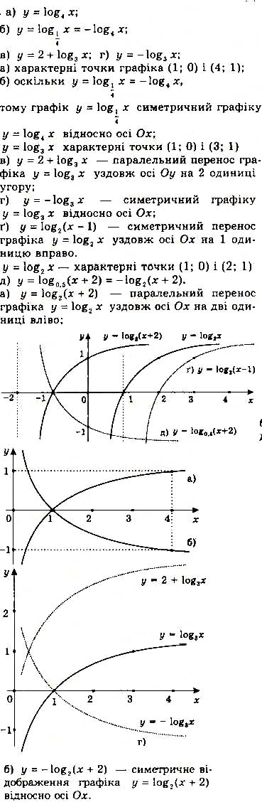 Завдання № 141 - § 3. Логарифми та логарифмічні функції - Розділ 1. Показникові та логарифмічні функції - ГДЗ Математика 11 клас Г. П. Бевз, В. Г. Бевз 2019 