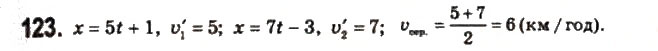 Завдання № 123 - § 6. Похідна функції - ГДЗ Математика 11 клас О.М. Афанасьєва, Я.С. Бродський, О.Л. Павлов 2011