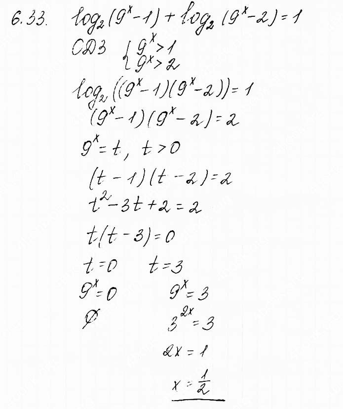 Завдання №  6.33 - 6. Логарифмічні рівняння - АЛГЕБРА: Розділ 1. Показникова та логарифмічна функції - ГДЗ Математика 11 клас О. С. Істер 2019 