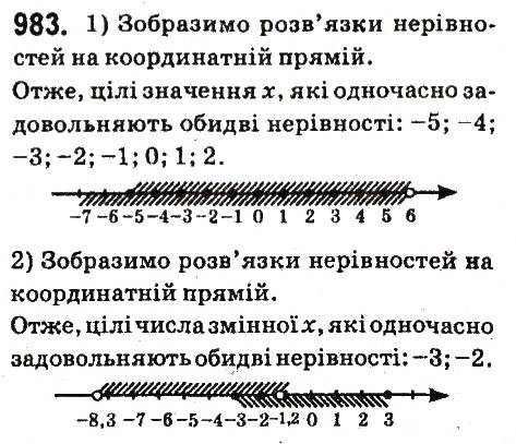 Завдання № 983 - § 37. Порівняння раціональних чисел - ГДЗ Математика 6 клас О.С. Істер 2014