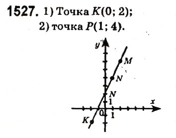 Завдання № 1527 - § 53. Координатна площина - ГДЗ Математика 6 клас О.С. Істер 2014