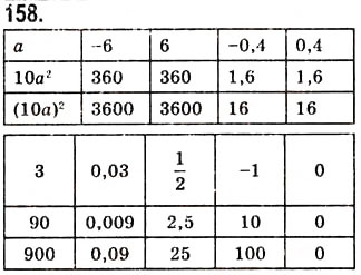 Завдання № 158 - 5. Степінь з натуральним показником - ГДЗ Алгебра 7 клас А.Г. Мерзляк, В.Б. Полонський, М.С. Якір 2008