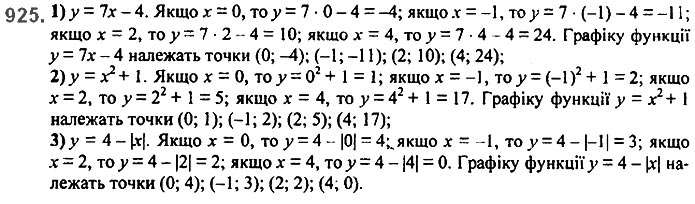 Завдання №  925 - 22. Графік функції - § 3. Функції - ГДЗ Алгебра 7 клас А.Г. Мерзляк, В.Б. Полонський, М.С. Якір 2020 