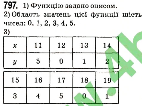 Завдання № 797 - § 3. Функції - ГДЗ Алгебра 7 клас А.Г. Мерзляк, В.Б. Полонський, М.С. Якір 2015