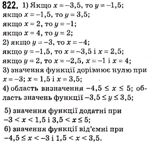 Завдання № 822 - § 3. Функції - ГДЗ Алгебра 7 клас А.Г. Мерзляк, В.Б. Полонський, М.С. Якір 2015