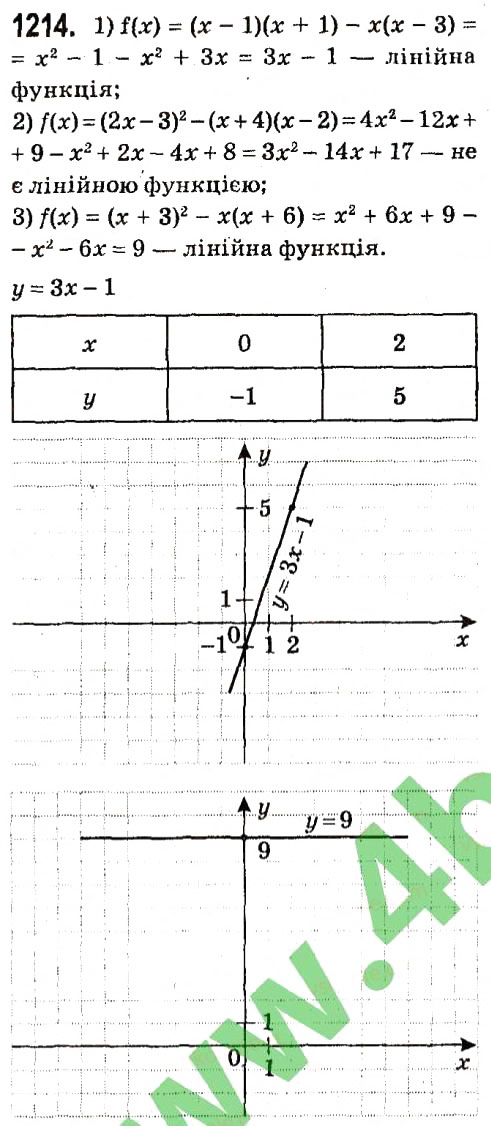 Завдання № 1214 - § 4. Системи лінійних рівнянь із двома змінними - ГДЗ Алгебра 7 клас А.Г. Мерзляк, В.Б. Полонський, М.С. Якір 2015