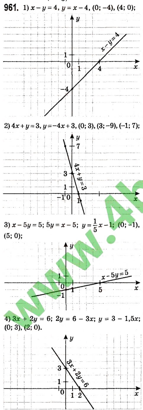 Завдання № 961 - § 4. Системи лінійних рівнянь із двома змінними - ГДЗ Алгебра 7 клас А.Г. Мерзляк, В.Б. Полонський, М.С. Якір 2015