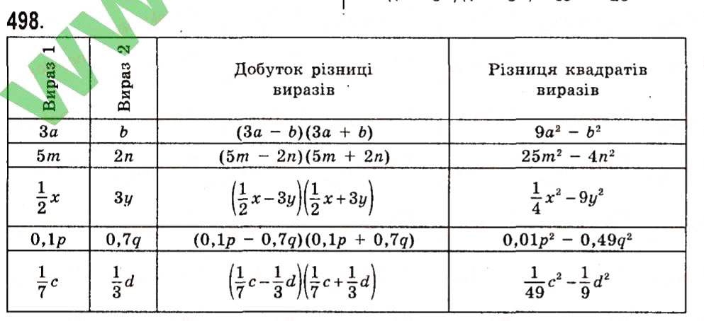 Завдання № 498 - Розділ 1. Вирази - ГДЗ Алгебра 7 клас О.С. Істер 2015