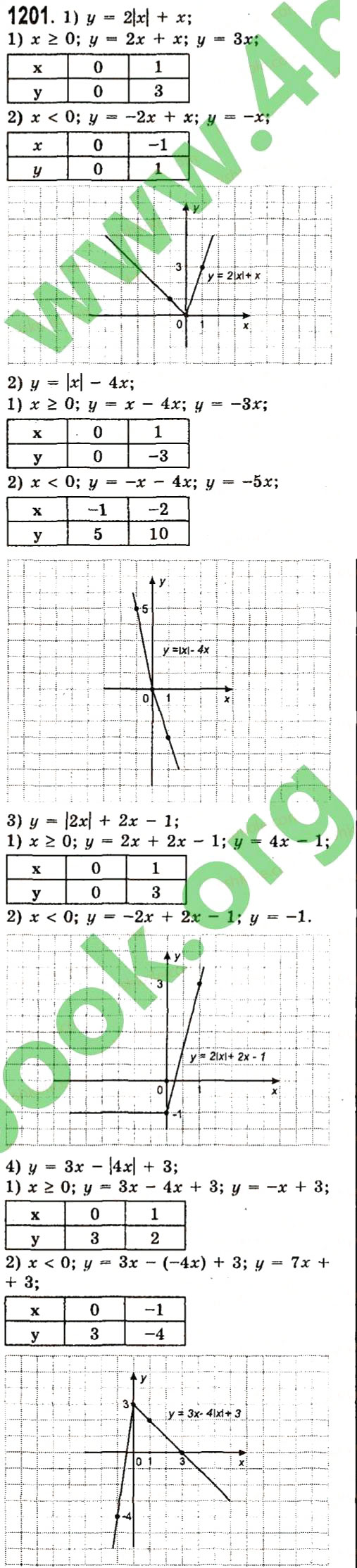 Завдання № 1201 - Розділ 3. Лінійні рівняння та їх функції - ГДЗ Алгебра 7 клас О.С. Істер 2015