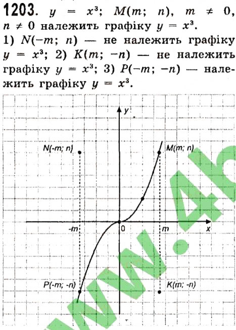 Завдання № 1203 - Розділ 3. Лінійні рівняння та їх функції - ГДЗ Алгебра 7 клас О.С. Істер 2015