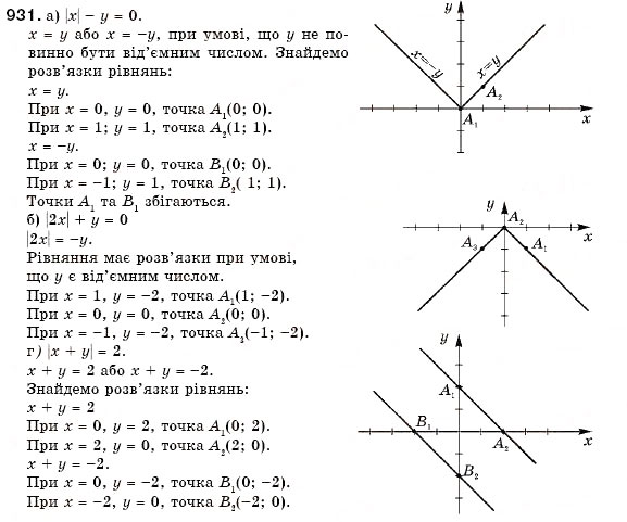 Завдання № 931 - 27. Графік лінійного рівняння із двома змінними - ГДЗ Алгебра 7 клас Г.М. Янченко, В.Р. Кравчук 2008