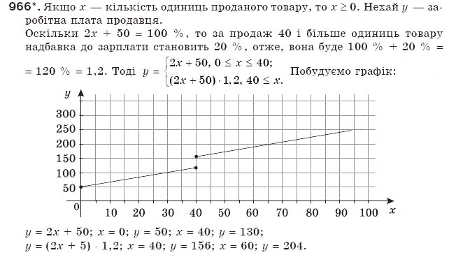 Завдання № 966 - § 23. Лінійна функція - ГДЗ Алгебра 7 клас Г.П. Бевз, В.Г. Бевз 2007