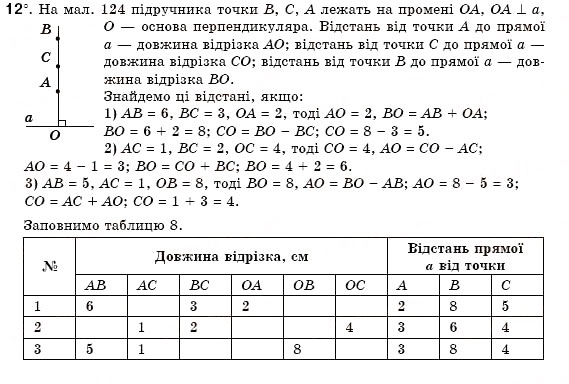 Завдання № 12 - § 6. Перпендикулярні прямі - ГДЗ Геометрія 7 клас М.І. Бурда, Н.А. Тарасенкова 2007