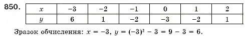 Завдання № 850 - § 22. Функція. Область визначення і область значень функції. Способи задания функції - ГДЗ Алгебра 7 клас О.С. Істер 2007