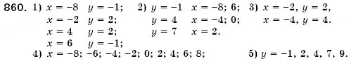 Завдання № 860 - § 22. Функція. Область визначення і область значень функції. Способи задания функції - ГДЗ Алгебра 7 клас О.С. Істер 2007