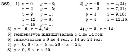 Завдання № 869 - § 23. Графік функції. Графічний спосіб задания функції (Уроки 60, 61) - ГДЗ Алгебра 7 клас О.С. Істер 2007